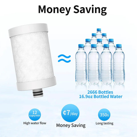 Go-To Replacement Faucet Filter Cartridge For All-In-One 5in1 Filtration System Compatible With WS-FM001-PAC And WS-FM002-PAC LED Models, Carbon Fiber, 1 Pack, Long-Lasting Performance shown next to bottled water, highlighting water savings.