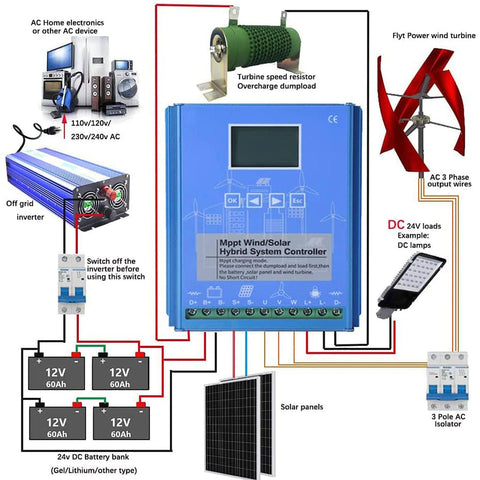 Beefed Up Hybrid Wind And Solar Charge Controller 6000W To 14000W with Dump Load Auto MPPT for 12V 24V 48V batteries diagram
