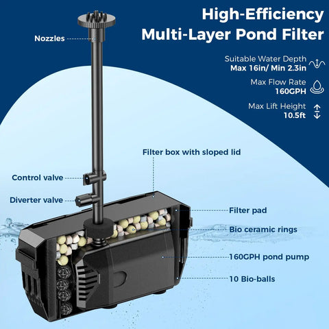 High-efficiency pond filter with multi-layer system, diverter valve, and bio-balls from No Fuss 20W Solar Pond Filter Kit.