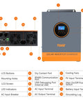 Beast 5000W Solar Inverter 48V To 120V Pure Sine Wave With Built-In 80A MPPT Controller and labeled diagram