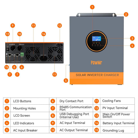 Beast 5000W Solar Inverter 48V To 120V Pure Sine Wave With Built-In 80A MPPT Controller and labeled diagram