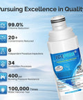 Replacement Refrigerator Water Filter RWF4200A For Samsung displaying quality metrics and features, blue packaging