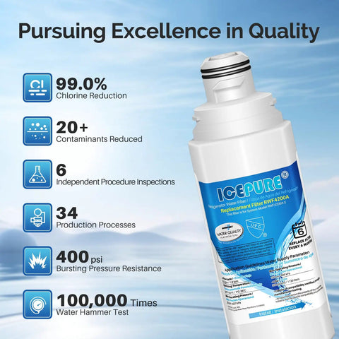 Replacement Refrigerator Water Filter RWF4200A For Samsung displaying quality metrics and features, blue packaging