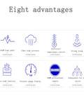 Infographic showing eight advantages of No Sweat 1450W Bean To Cup Espresso Coffee Machine with icons and text.