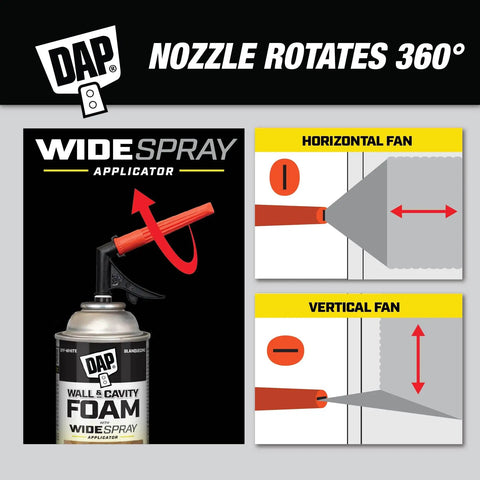 Diagram showing the 360° rotating nozzle of Premium Closed Cell Spray Foam Insulation Can With Wide Trigger Sprayer.