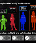 Height chart for junior golf clubs, left-handed kids 3-5 outlined in green, highlighting size for Junior Golf Club Set For Ages 3 To 5 Left Handed Beginner Starter Kit With Driver, 7 Iron, Putter And Lightweight Stand Bag, Youth Golf Clubs For Boys And Girls, Easy Swing High Forgiveness And Fun Practice Sessions.
