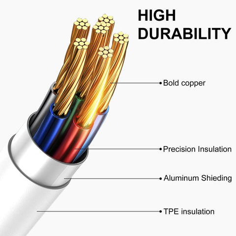 Close-up of Lightning CarPlay Cable For iPhone Fast Charge And Data Transfer USB A To Lightning Cord 3Ft cross-section showing copper wires and insulation layers