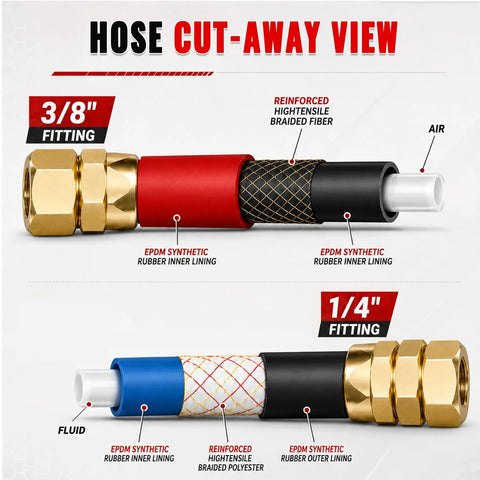 High End 15 FT Air And Fluid Hose Set Built For Spray Guns And Paint Pressure Pot Tanks Pro Grade 3 8 Inch Air Line close-up cutaway with 3/8 and 1/4 fittings