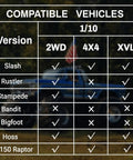 Compatible vehicles chart for Tough As Nails Stainless Steel Rear CVD Drive Shafts for Traxxas Slash 2WD Stampede Rustler Hoss And F150 Raptor RC Rigs.