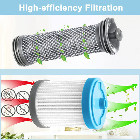 Must Have Replacement Vacuum Filter Kit For A11 Hero A10 Hero A10 Master A11 Master Pure One S11 Cordless Vacuum Cleaner
