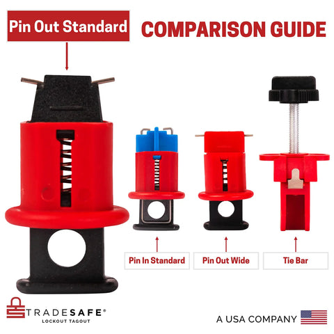 Pin Out Standard guide for Three Pack Circuit Breaker Lockout Device For Three Eighth Inch Toggle Holes Standard Miniature Lockout Kit