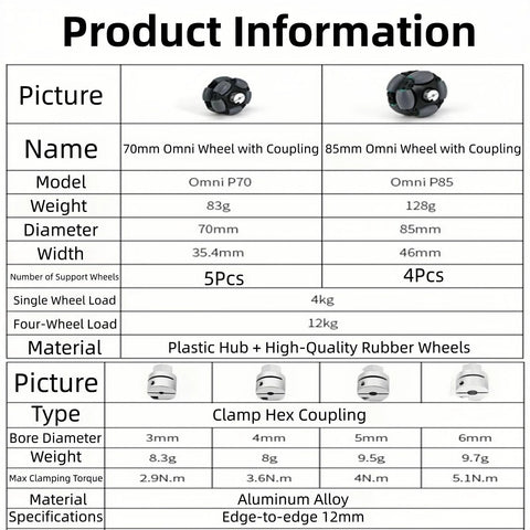 85mm Omni Wheel with coupling for robot wheels; plastic hub and rubber tire; Amazon brand product info sheet