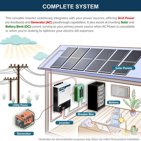 Badass Off Grid Solar Power Build With Dope LiFePo4 Batteries And Heavy Duty Panels For No Hassle Home Backup And Sweet Cabin Escape Always Online, showing solar setup.