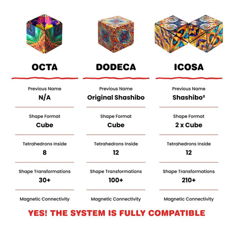 Dodeca Magnetic Puzzle Cube Fidget Toy For Stress Relief And Focus, over 100 transforms, magnetic cube compatibility chart