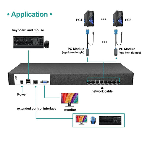 Smooth Eight Port Kvm Switch Rack Mount Kit Featuring Cat6 Hdmi And Vga Extension, showing ports and connections for PC systems.