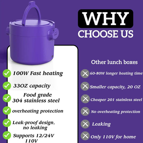 Purple Portable 33oz Electric Lunch Box 100W Fast Heat with benefits like 304 stainless steel and multi-voltage support.