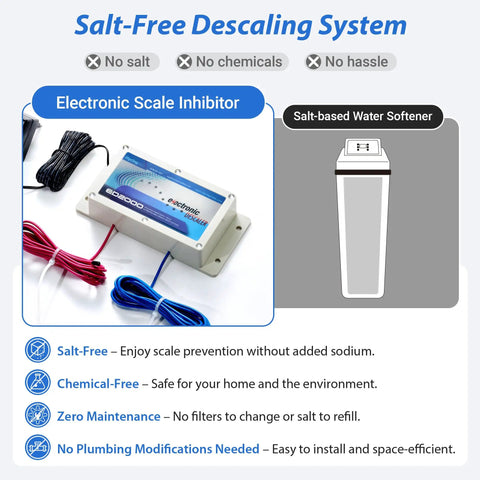 Whole House Salt Free Water Descaler Electronic Conditioner for Hard Water with wires next to a salt-based water softener graphic.