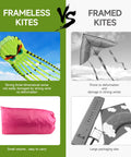 Comparison of frameless vs. framed kites, featuring the Totally Ultra Large 26ft 3D Octopus Foil Kite With 1000D String.