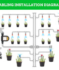 Cabling installation diagram of All in One Drip Irrigation System Kit With Two Hundred Twenty Six Feet Of Hose, LCD Timer, And Three Sprayer Types For Outdoor Garden Watering, Half Inch Main Line And Quarter Inch Distribution Tubing, Easy Setup.