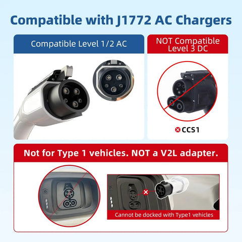 Sweetly Compact J1772 To Nema 5-15 And 5-20 Ev Charging Converter With Digital Meter, showing compatibility with J1772 AC chargers.