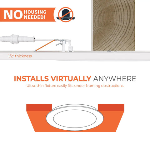Canless Led Recessed Lighting 6 Inch Dimmable Wet Location Rated With Slick Compact Frame under framing obstructions for easy installation.