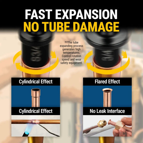 DIY Copper Pipe Swaging And Flaring Tool Set illustration of cylindrical and flared effects on copper tubing with product details