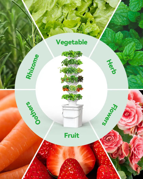 Image of Vertical Hydroponics Garden Tower Kit With Six Levels And 36 Pods surrounded by herb, vegetable, and flower images.