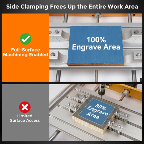4 Pack Low Profile Aluminum Side Clamps For Milling And CNC Work, showcasing full-surface machining capability with 100% engrave area