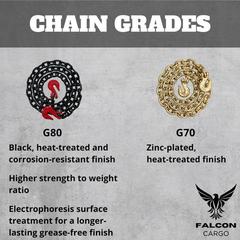 Comparison of G80 black chain with corrosion-resistant finish and G70 zinc-plated chain, displayed on a Falcon Cargo flyer.