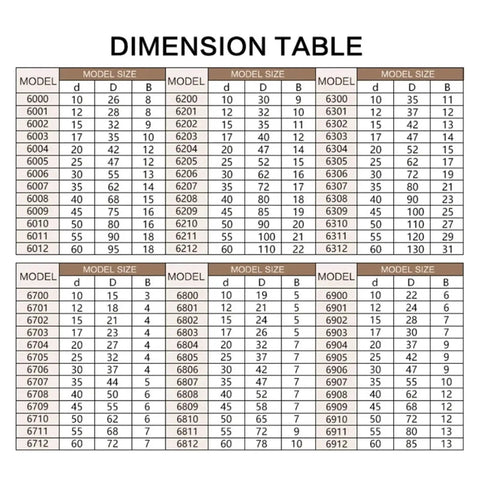 Dimension table for 5 Pack Premium Zirconium Oxide Ceramic Ball Bearings Deep Groove 6010 Size 50X80X16mm setup.