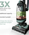 Lightweight Bagless Upright Vacuum With Massive Dust Cup And Smooth Swivel Steering showing 3x dust cup capacity comparison.