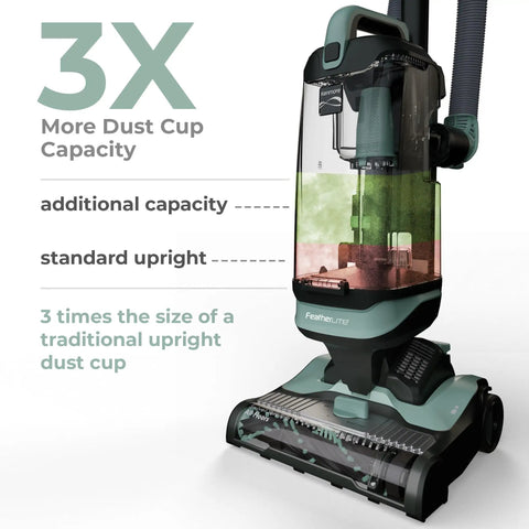 Lightweight Bagless Upright Vacuum With Massive Dust Cup And Smooth Swivel Steering showing 3x dust cup capacity comparison.