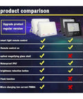 Product comparison chart displaying features of JUDYSSY Split 2Head Solar Led Light Outdoor Super Bright Solar Spotlight.