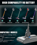 Image showing Upgraded 9000 Mah Rechargeable Battery Replacement For Dyson V8 Absolute Animal SV10 Vacuum Cleaners compatible with various models.