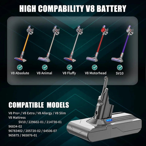 Image showing Upgraded 9000 Mah Rechargeable Battery Replacement For Dyson V8 Absolute Animal SV10 Vacuum Cleaners compatible with various models.
