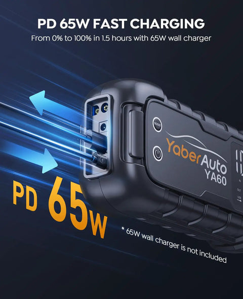 Hella Tough Kickstarts Heavy Duty 8000A Peak Current Car Jump Starter With 65W Fast Charging showing fast charge feature and power connections.