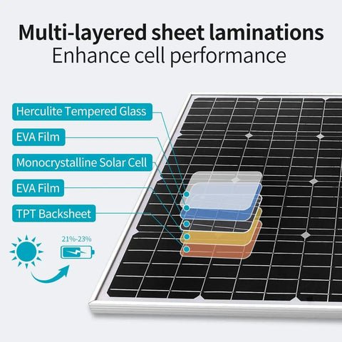 Off Grid Solar Wind Power Kit For Home Use 1120W System multi-layered monocrystalline solar panel diagram