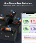 Universal Bluetooth Battery Monitor For 6V 12V 24V displays four batteries and smartphone interface showing battery health and charge.