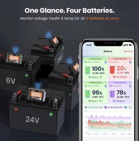 Universal Bluetooth Battery Monitor For 6V 12V 24V displays four batteries and smartphone interface showing battery health and charge.