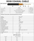 Diagram of 25 Foot RG58 SMA Extension Cable Male To Female 50 Ohm Low Loss Coaxial RF Cable For Ham Radio Gear And Two Way Radios