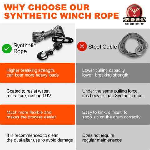 Comparison of Synthetic Winch Rope Kit 1/4 Inch By 50 Feet 10000LBS with steel cable, highlighting benefits and features for ATV UTV recovery.