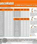 BlancoHabil AR500 steel target use guide showing rifle, shotgun, pistol compatibility for Three Eighths Inch AR500 Steel Target Set.