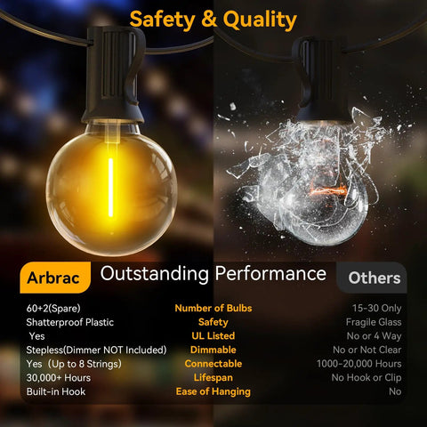 Comparison of Lit 100 Ft Outdoor String Lights Waterproof Connectable Dimmable With 62 LED Shatterproof Bulbs G40 Globe highlighting features.