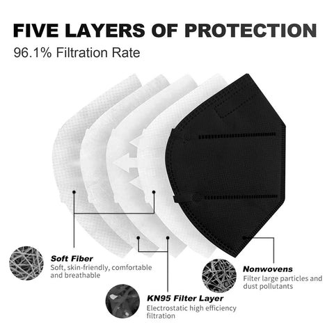 Five layers of black Kids KN95 Masks 25 Pack Black Five Layer With Adjustable Ear Loops Disposable KN95 Face Masks For Children Cup Shaped 3D Fit