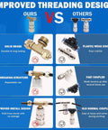 Comparison chart of improved threading design features and benefits with solid brass vs plastic connectors.