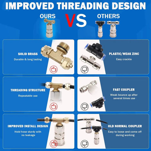 Comparison chart of improved threading design features and benefits with solid brass vs plastic connectors.