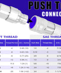 Flat Face 3/4 Inch NPT Hydraulic Quick Connect Couplers With 5/8 Inch Body ISO16028, Skid Steer Fittings, chart details size
