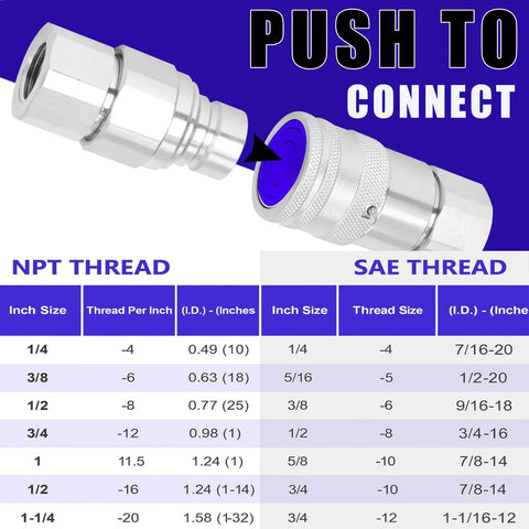 Flat Face 3/4 Inch NPT Hydraulic Quick Connect Couplers With 5/8 Inch Body ISO16028, Skid Steer Fittings, chart details size