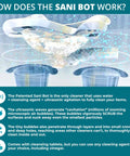 Ultrasonic Sleep Gear Cleaner With A 3 Liter Tank Delivers Deep Clean And Top Notch Dirt Removal By Eliminating Dirt Oils And Buildup From Every Layer And Crevice Patented Tech For Bedding Pads And Sleep Gear At Home infographic