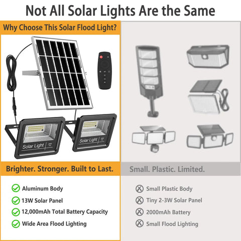 Comparison of Solar Flood Light Outdoor 1000LM Dual 6000K with other models, featuring solar panel and remote control